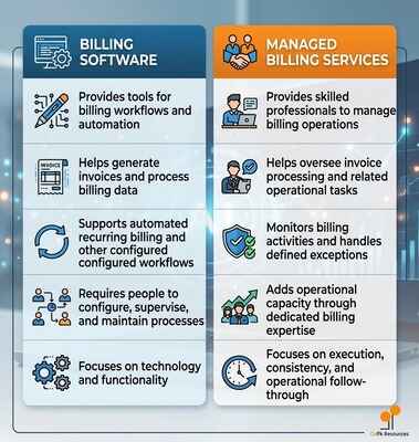 Comparison table highlighting the differences between billing software features and managed billing services operations.